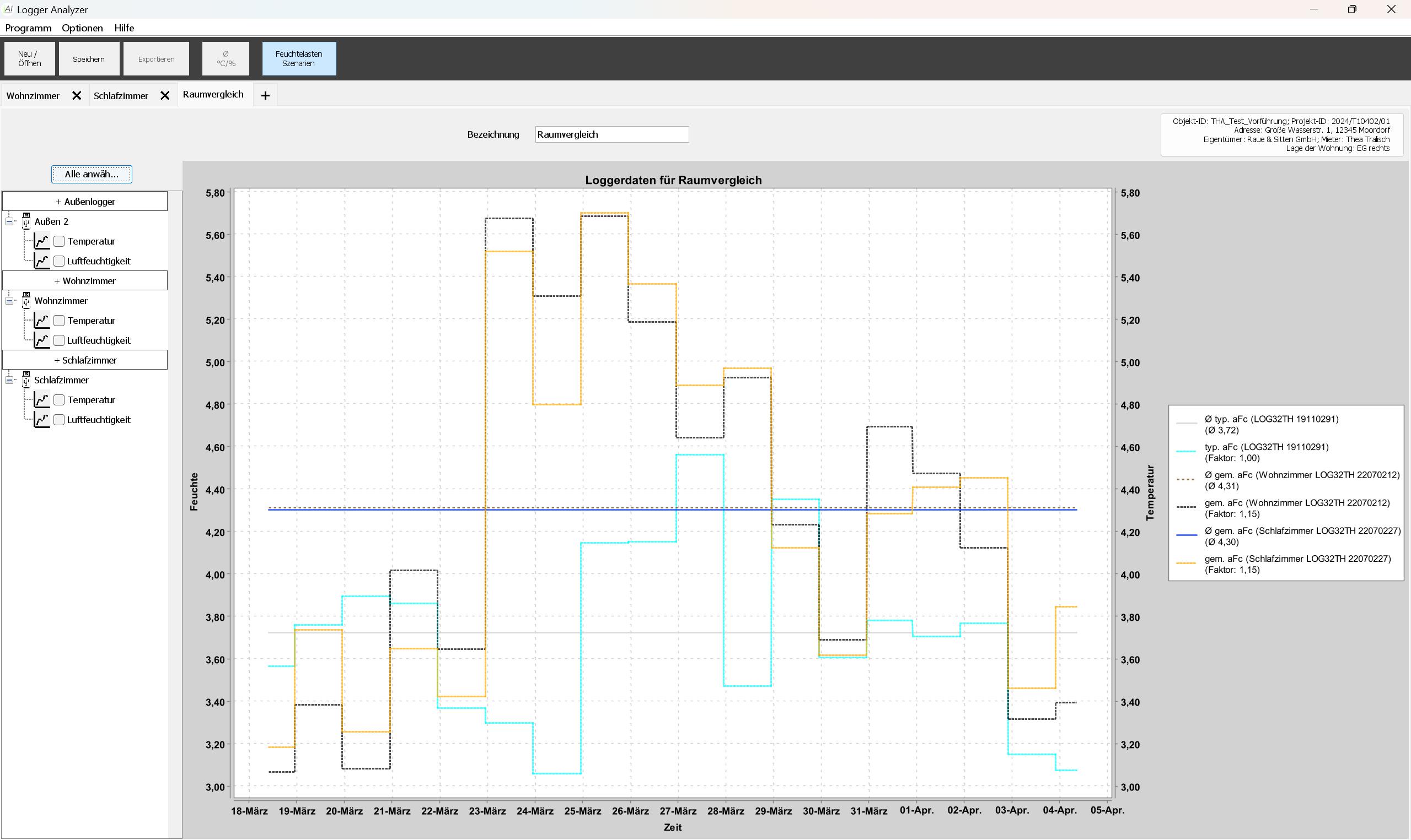 Feuchtelastszenarien – DIN/WTA-Vergleich